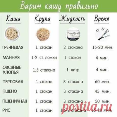 Сохраняй себе, чтобы не потерять!
Как правильно выбирать продукты?
1.Молоко. На прилавке: нужно различать несколько видов молока, чтобы уже в магазине подобрать тот, который вам больше подходит.
Пастеризованное молоко – его приготовление предусматривает нагревание молока до 60-70°С в течение 15-30 минут. При этом сохраняются все полезные микроорганизмы, но сдерживается процесс брожения. Срок хранения пастеризованного молока недолог – всего 36 часов.
Стерилизованное молоко подвергается механи