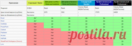 Microsoft Office 2010 — , Office 2010 для Windows