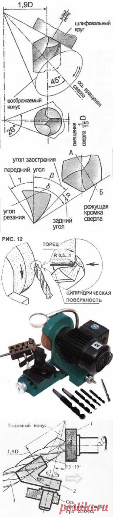 Как самостоятельно заточить сверло своими руками в домашних условиях вручную или с использованием специальных приспособлений. Как самому сделать станок для заточки сверл - Режем, пилим, сверлим, шлифуем и ...