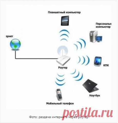 Как подключить планшет к интернету через wifi? Читать здесь!