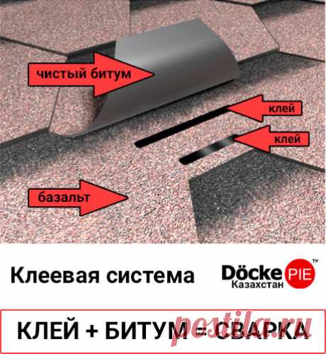 Гибкая черепица DockePIE Алматы Астана Шымкент Павлодар Костанай Актобе. 🏠 Cклады имеются по всему Казахстану. Мы знаем про гибкую черепицу все.