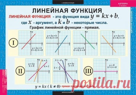 Подборка полезной теории по алгебре