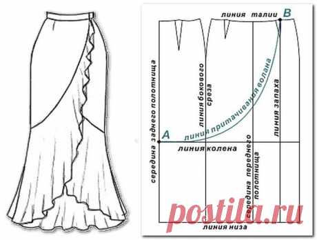 Подборка юбок. Моделирование, выкройки.