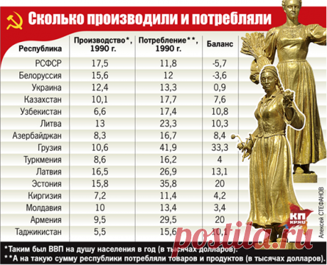 Россия для &quot;братских народов&quot; - друг, товарищ и корм... - МирТесен