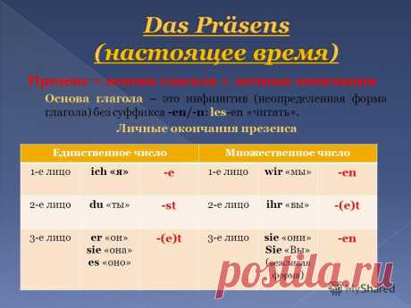 ПРЕЗЕНС В НЕМЕЦКОМ ЯЗЫКЕ: уроки онлайн | Нокки и я