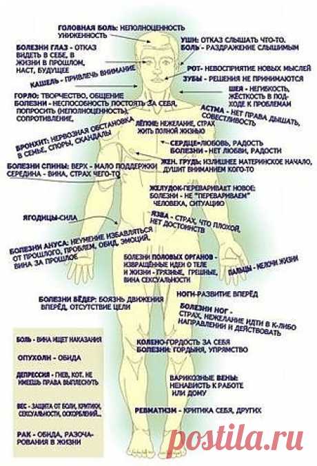 Кармические предпосылки болезней.