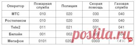 27 полезных советов, которые могут однажды спасти вам жизнь