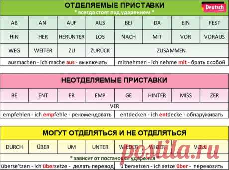 ОТЛИЧНАЯ "ШПАРГАЛКА" ПО ПРИСТАВКАМ

#grammatik@deutschonline