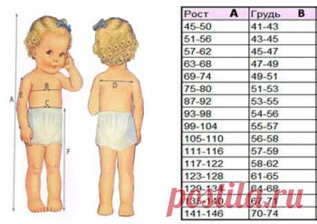 Таблица мерок. Как использовать. Снятие мерок. | "Кройка и шитье для начинающих портных"