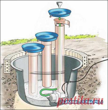 Домашний фонтан » Самоделки своими руками - сделай сам