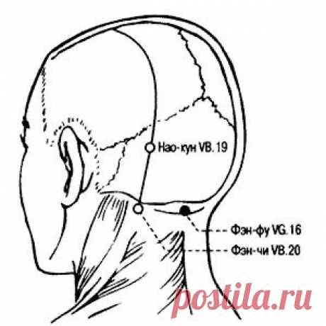 «Точка Конфуция»: особое место силы на теле человека