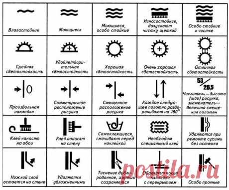 Универсальная шпаргалка для тех, кто делает ремонт