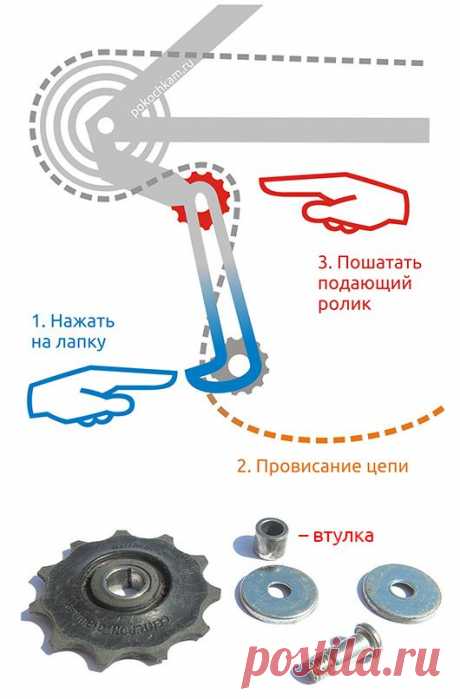 Тюнинг заднего переключателя скоростей горного велосипеда | по кочкам