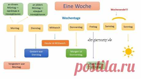 Montag, Dienstag...: дни недели на немецком языке Дни недели на немецком языке. С какими предлогами они используются. Как перевести на немецкий язык: в понедельник вечером.