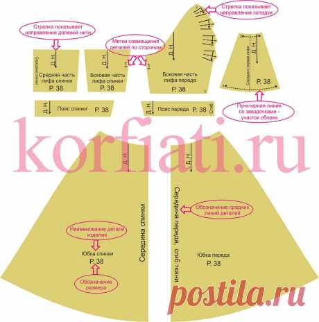 Выкройка - полезные советы от А. Корфиати