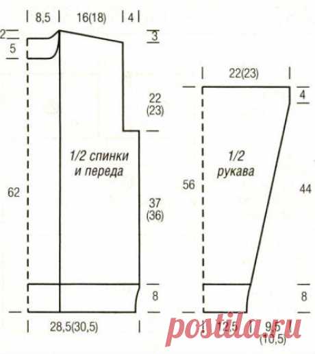 ПОДБОРКА вязаных мужских КАРДИГАНОВ, ПУЛОВЕРОВ и ЖАКЕТОВ + схемы узоров и выкройки к ним! Оставляем подборку пряжи. Как связать кардиган | Магазин пряжи и товаров для вязания Pryazha.su | Дзен