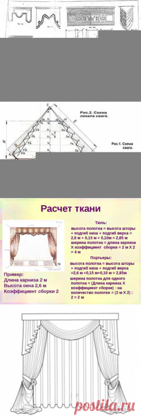 Шторы из портьерной ткани для зала с выкройками: 18 тыс изображений найдено в Яндекс.Картинках