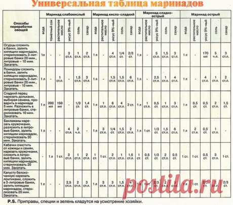 44e84eeda2c9e680839c538fd0a2c896 | Познавательный сайт ,,1000 мелочей"