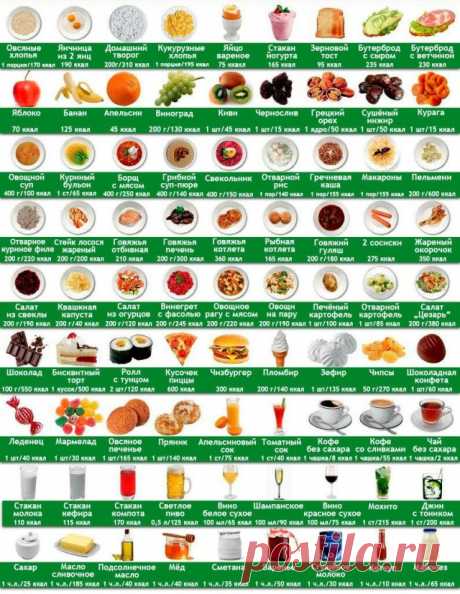 Картинки таблицы калорийности продуктов (33 фото) | memasi.club