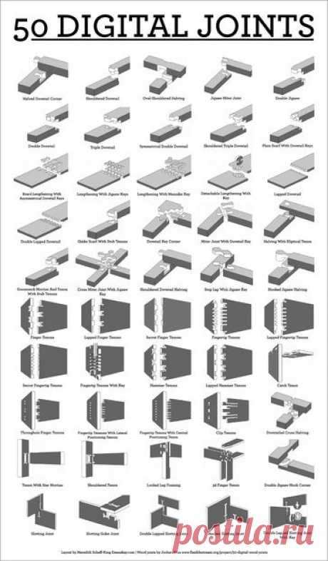 50 Digital Joints: poster visual reference - All