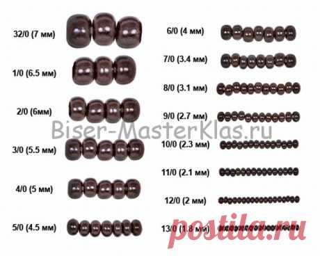 Сколько бисера в 1-м грамме | Бисер-МастерКласс