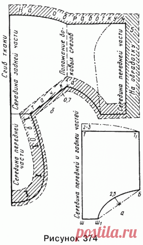 Книга: "Учимся кроить и шить" (глава 3.3.4)