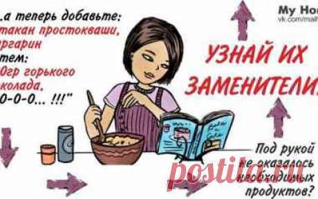 ТАБЛИЦА ЗАМЕНЫ ЭКЗОТИЧЕСКИХ ИНГРЕДИЕНТОВ

Заменяемый продукт - Заменитель

Агар-агар ( 100 г.) - Желатин ( 250 г.)
Арахисовое масло - Любое рафинированное растительное масло (желательно рафинированное оливковое)
Артишок - Консервированный сладкий перец
Бальзамический уксус - Винный уксус
Блинная мука - Пшеничная мука + разрыхлитель
Ванилин ( 1 г.) - Ванильная эссенция ( 15 г.)
Ванилин ( 1 г.) - Ваниль ( 10 г.)
Каперсы - Пикули
Кленовыйсироп - Мед
Консервированные абрикосы ...