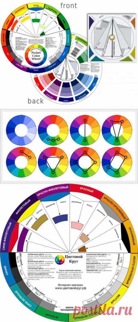 Цветовой круг. Теория цвета и практическое применение.