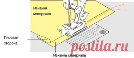 ПОДШИВКА НИЗА ИЗДЕЛИЙ ПОТАЙНОЙ СТРОЧКОЙ НА ШВЕЙНОЙ МАШИНКЕ И ОВЕРЛОКЕ (Шитье и крой) – Журнал Вдохновение Рукодельницы