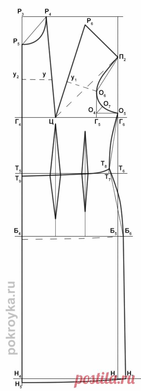 Выкройка основы платья полуприлегающего силуэта | pokroyka.ru-уроки кроя и шитья