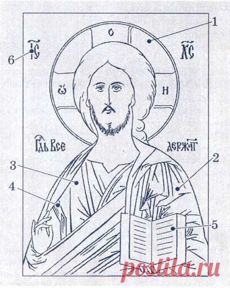 Что значат надписи на иконах? | Красота Православия