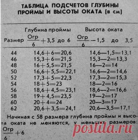 расчёт проймы спинки в вязании: 5 тыс изображений найдено в Яндекс.Картинках