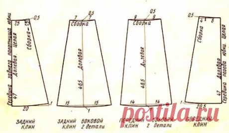 Юбки, они такие все разные и такие все нужные - с клиньями, ярусами, воланами, а может быть трапецией? Удачные шаблоны выкроек. | Юлия Жданова | Дзен