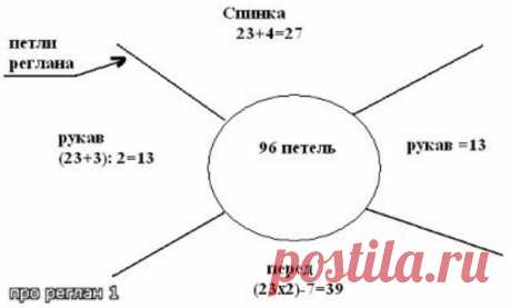 Отличное описание для вязания реглана-чтоб не давило в горло,не тянуло подмышки...