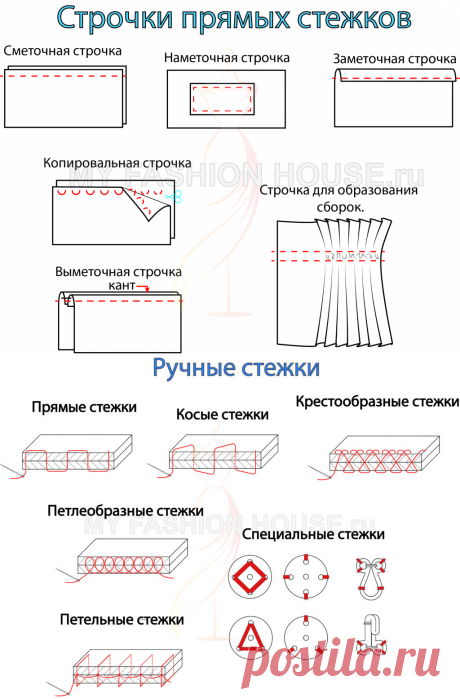 Ручные стежки и строчки. Виды ручных строчек - ручные швы