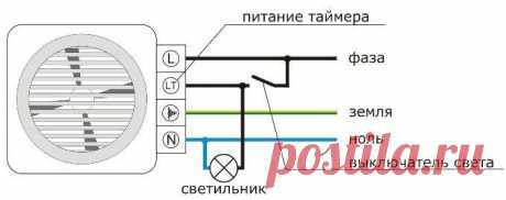 Как подключить вытяжку в ванной?