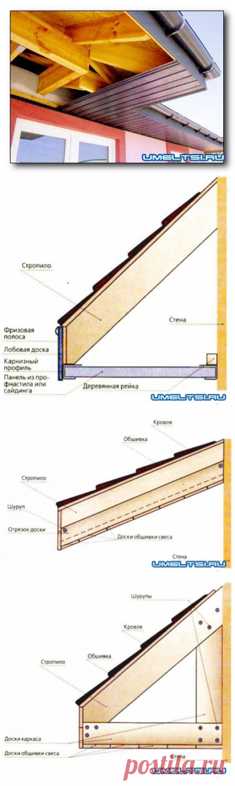Подшивка свесов кровли » Самоделки своими руками - сделай сам