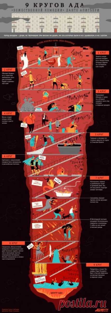 9 кругов ада по Данте