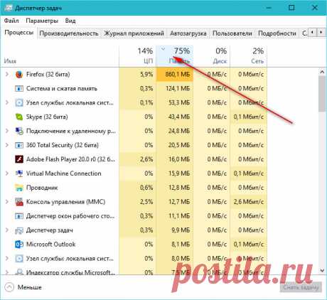 Как ускорить компьютер с операционной системой Windows 10 - delpc.ru