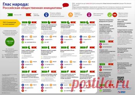 Глас народа: Российская общественная инициатива