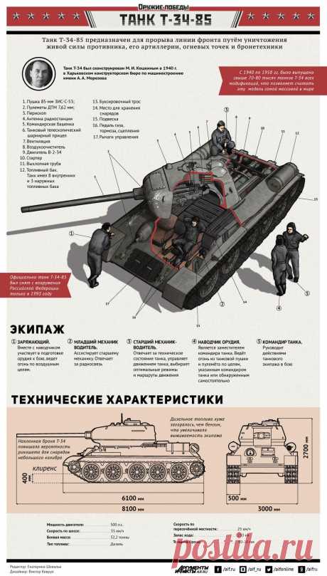 Оружие победы: танк Т-34. Инфографика .