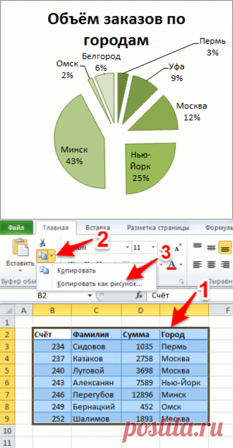 Как сделать скриншот в Excel, скриншот области на листе