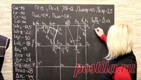 Построение Базовой Выкройки основы плечевого изделия! От А до Я (Шитье и крой) – Журнал Вдохновение Рукодельницы