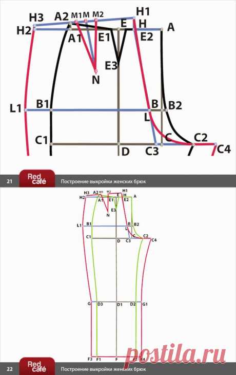 RedCafe | Построение выкройки женских брюк