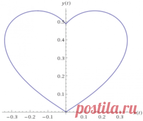 WolframAlpha® по-русски