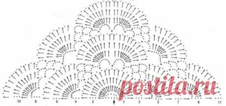 Схемы вязания шалей крючком