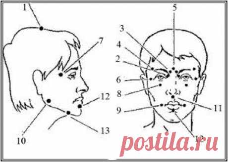Точечный массаж в домашних условиях