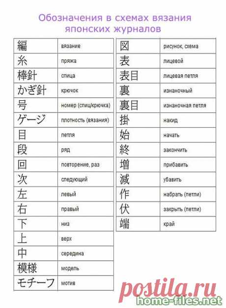 «Условные обозначения для спиц в китайских и японских схемах»