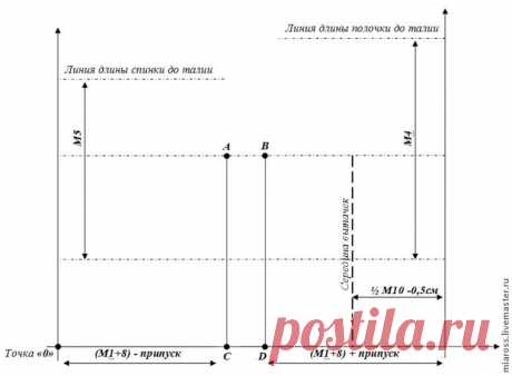 Построение базового лекала лифа - Рукоделие - Моя копилочка