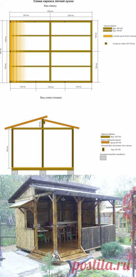 Летняя кухня на загородном участке своими руками